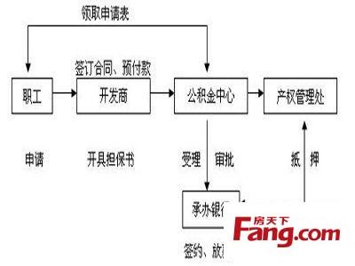 按揭贷款担保人 广东按揭贷款担保人变更要交钱吗？流程是什么