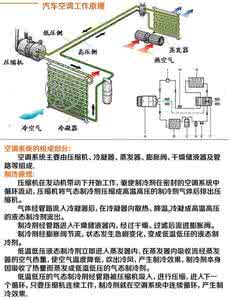 十大空调品牌排行榜 十大空调品牌排行榜 空调使用时的注意事项