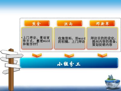 市场营销方案模板 促销市场营销方案模板