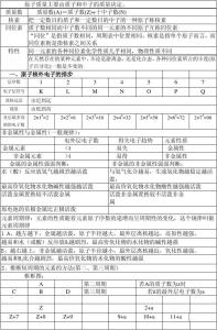 高中化学学习方法介绍以及知识点归纳