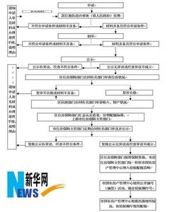 公租房申请书怎么写 公租房申请流程 公租房申请书怎么写