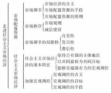 初三政治知识点总结 初三上册政治知识点总结