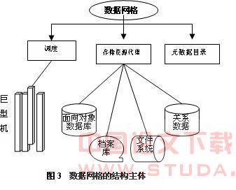 探讨构建成人教育网络学习平台的可行性