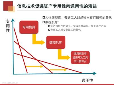 品牌社区模型 品牌社区模型的演进过程