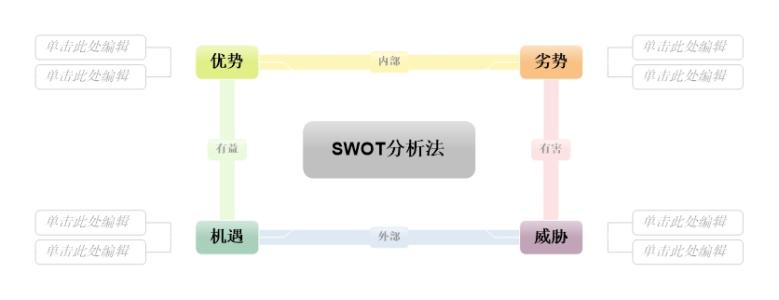 swot分析法应用 什么是swot分析法 swot分析法如何应用