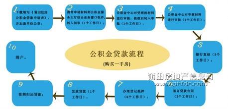 领取住房公积金流程 怎样领取住房公积金？这些流程不可少！