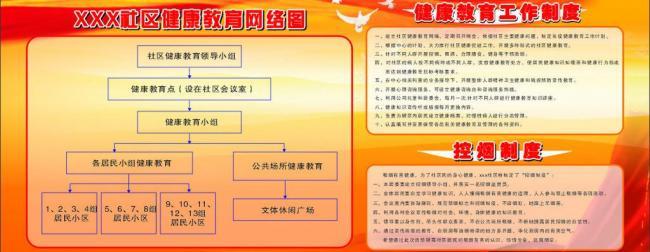 健康教育工作实施方案 社区健康教育实施方案