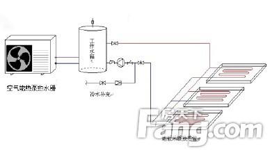 空气能热水器 地暖 空气能热水地暖系统到底好不好 地暖的特点是什么