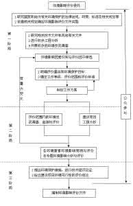 吴江安置房 吴江拆迁安置房能在银行贷款吗？贷款流程是什么