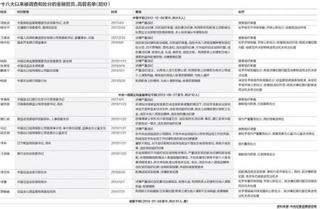 2017员工主动辞职补偿 2017房地产员工的辞职报告范文