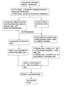 组合贷款多长时间放款 组合贷款申请条件和贷款程序 办理放款时间多长？