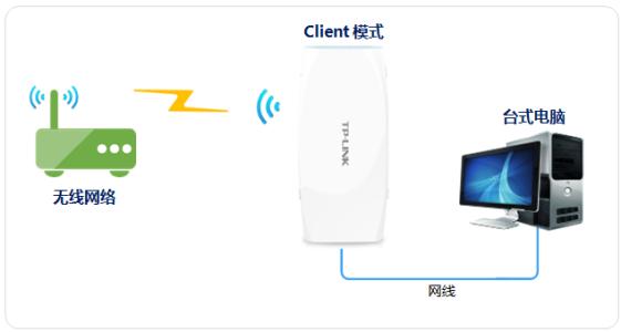 tplinktlwr710n设置 TP-Link TL-WR710N迷你无线路由器怎么选择工作模式