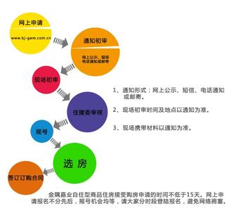 自住型商品房申请流程 高井自住型商品房怎样网上申请？流程是什么