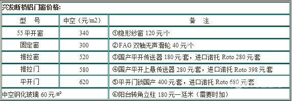 门窗保养 门窗保养技巧知多少 价格怎么算