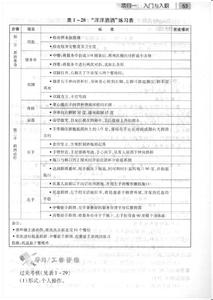 餐饮辞职报告范文 餐饮传菜员辞职报告范文