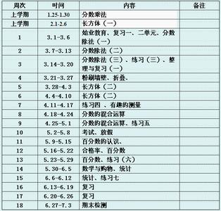 四年级下学期数学计划 五年级下学期数学教学计划