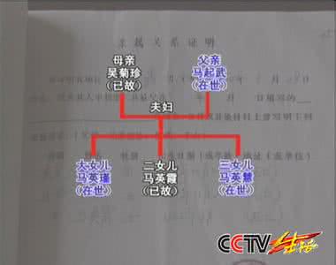 房产公证处公证流程 房产公证处起着什么样的作用？聊一聊公证处