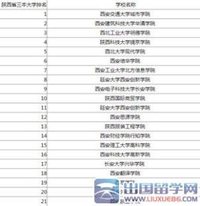 2017全国三本大学排名 三本学费一般多少 三本大学全国排名2017