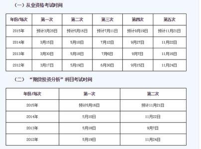 2017期货考试成绩 2016年期货考试时间