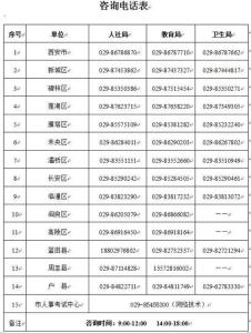 教育事业统计工作总结 教育事业月度工作总结