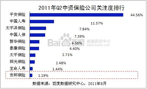 保险公司辞职报告范文 保险行业辞职报告