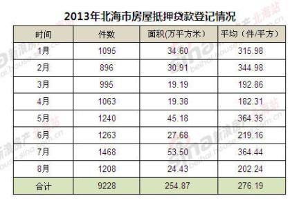 贷款批下来几天后抵押 北海无抵押贷款能贷款多少？一般多久能下来