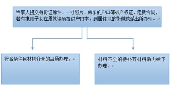 成都暂住证办理流程 暂住证可以网上办理吗？具体办理流程是啥？