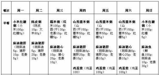 产后第一周食谱 产后第一周每日的食谱