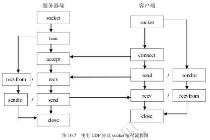 学习编程的有效方法