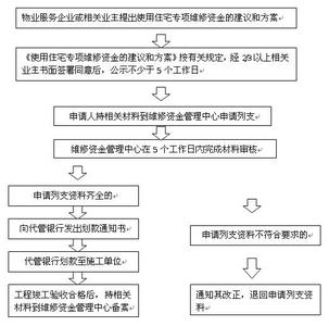 高层住宅施工流程 什么是非住宅？非住宅转让的流程是什么