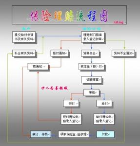 中国人寿保险理赔查询 人寿保险理赔知识