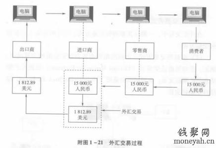 澳门二手房交易网 澳门二手房的交易流程是什么？需要哪些材料