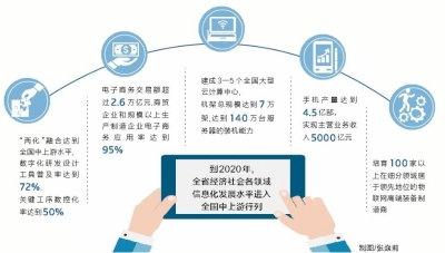 网络计划的资源优化 关于工程网络计划中资源优化探讨