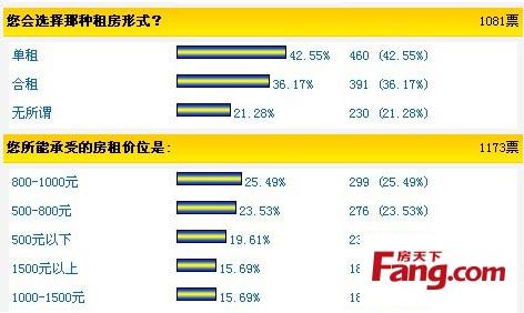 量身打造大学生租房攻略：租房手续的办理