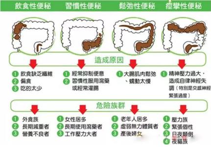 预防便秘的方法有哪些 改善便秘的方法