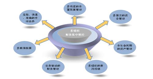 2017财务管理论文题目 2017年财务管理论文题目