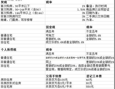 配偶同意出售证明 央产房交易是否需要配偶同意出售证明？注意事项有哪