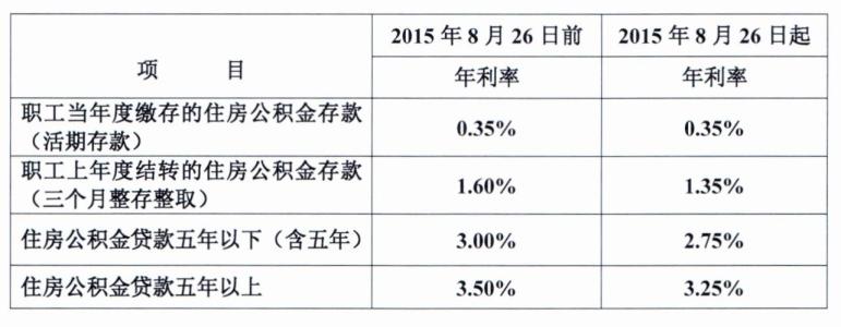 无锡无抵押贷款 无锡无抵押贷款流程是什么？贷款利率是多少