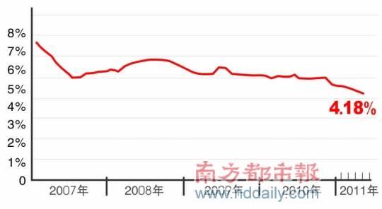 成都写字楼集中的地方 浦东写字楼主要集中在哪些地方　租售比是多少