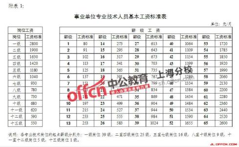 事业退休涨工资表2016 2016事业单位退体涨多少工资