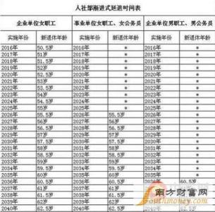 收入管理制度政策依据 2016年公司房租收入交什么税 有哪些政策依据