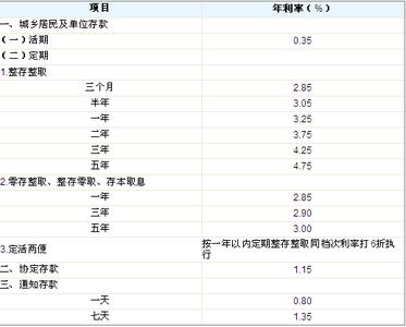 定期存款利率2017最新 最新存款利率表