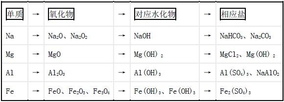 高三寒假学习计划