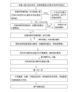 按揭贷款担保人 南昌按揭贷款担保人变更要交钱吗？流程是什么