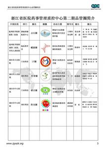 病历质控员个人总结 质控部年终个人工作总结