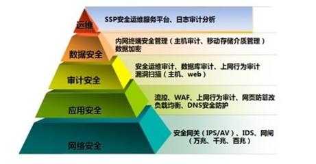 网络信息安全防范策略 浅谈基于计算机网络安全及防范策略