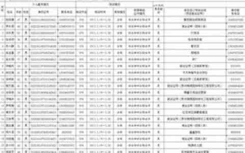 2017党员自我鉴定 2017高校档案自我鉴定