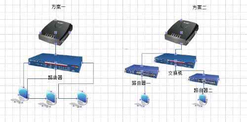 怎么创建局域网共享 怎么创建局域网 局域网怎么创建