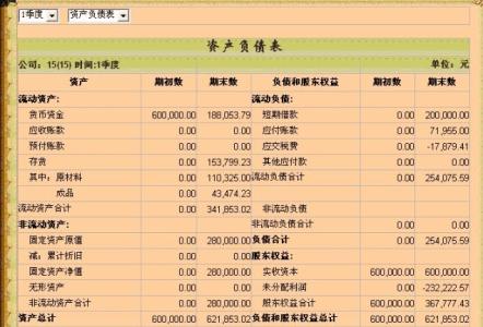 erp沙盘模拟实训报告 erp实训报告范文3篇