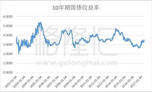 全国首套房平均利率 上海首套房平均利率4.34% 全国最低